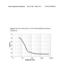 FLUOROSURFACTANTS diagram and image