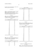 FLUOROSURFACTANTS diagram and image