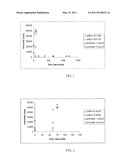 NATURAL OIL BASED AUTOCATALYTIC POLYOLS diagram and image