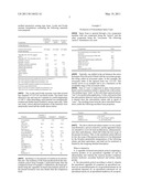 NATURAL OIL BASED AUTOCATALYTIC POLYOLS diagram and image