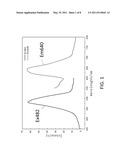 Synthesis of Highly Fluorescent Peptide-Metallic Nanoclusters as Bio-probes diagram and image