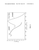 Synthesis of Highly Fluorescent Peptide-Metallic Nanoclusters as Bio-probes diagram and image