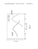 Synthesis of Highly Fluorescent Peptide-Metallic Nanoclusters as Bio-probes diagram and image