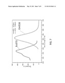 Synthesis of Highly Fluorescent Peptide-Metallic Nanoclusters as Bio-probes diagram and image