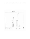 PROTECTING GROUP FOR INDOLE GROUP, NUCLEIC ACID-SYNTHESIZING AMIDITE AND NUCLEIC ACID-SYNTHESIZING METHOD diagram and image