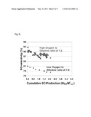 PROCESS FOR MAKING ETHYLENE OXIDE diagram and image