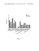 Methods and Nutritional Formulations to Increase the Efficacy and Reduce the Side Effects of Cancer Treatment diagram and image