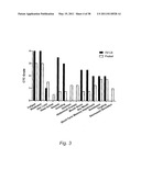 Methods and Nutritional Formulations to Increase the Efficacy and Reduce the Side Effects of Cancer Treatment diagram and image