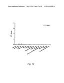 Methods and Nutritional Formulations to Increase the Efficacy and Reduce the Side Effects of Cancer Treatment diagram and image