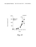 Methods and Nutritional Formulations to Increase the Efficacy and Reduce the Side Effects of Cancer Treatment diagram and image