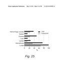 Methods and Nutritional Formulations to Increase the Efficacy and Reduce the Side Effects of Cancer Treatment diagram and image