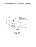 Methods and Nutritional Formulations to Increase the Efficacy and Reduce the Side Effects of Cancer Treatment diagram and image