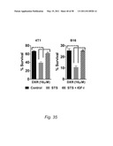 Methods and Nutritional Formulations to Increase the Efficacy and Reduce the Side Effects of Cancer Treatment diagram and image