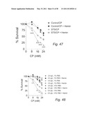 Methods and Nutritional Formulations to Increase the Efficacy and Reduce the Side Effects of Cancer Treatment diagram and image