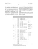 Methods and Nutritional Formulations to Increase the Efficacy and Reduce the Side Effects of Cancer Treatment diagram and image