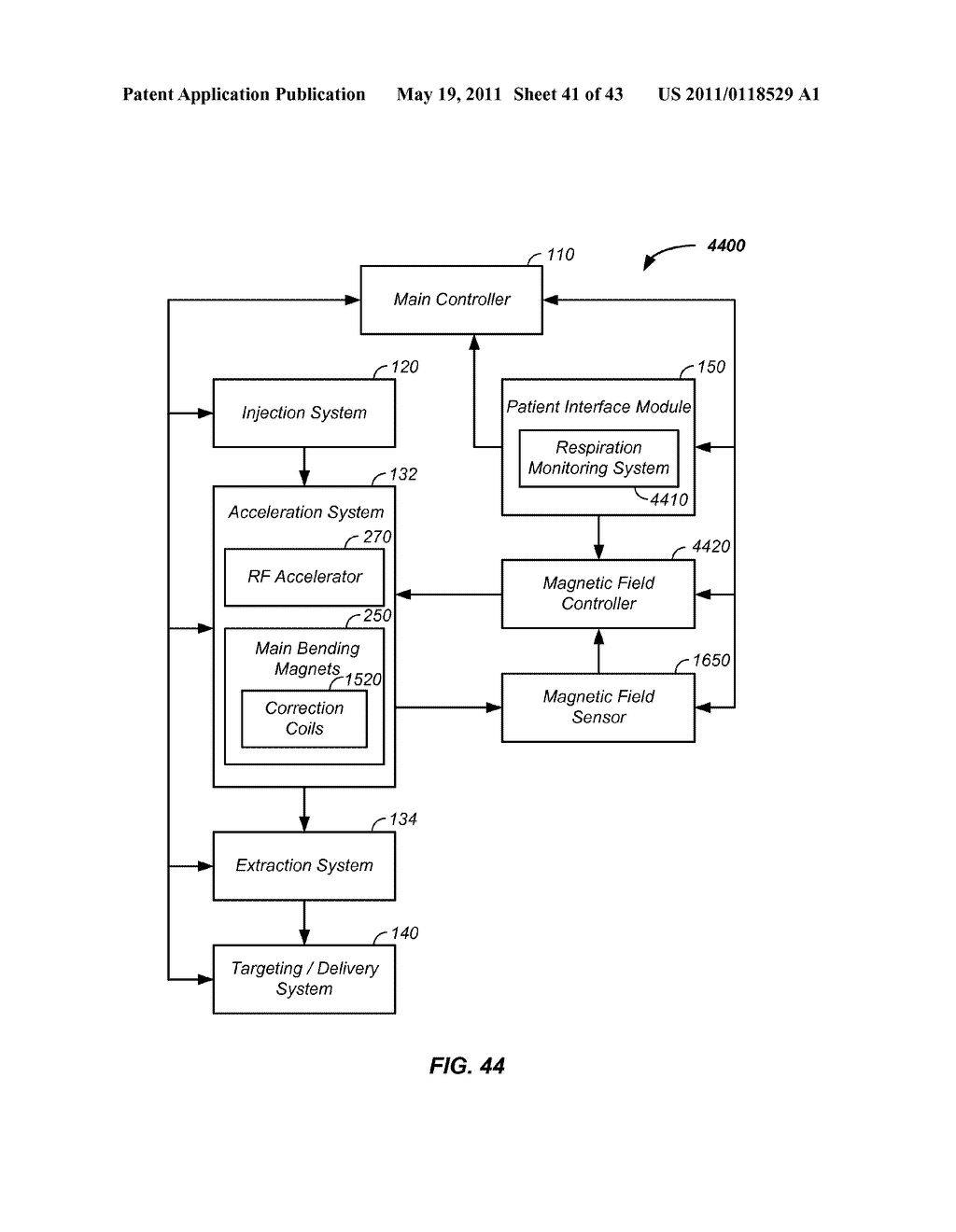 MULTI-AXIS / MULTI-FIELD CHARGED PARTICLE CANCER THERAPY METHOD AND APPARATUS - diagram, schematic, and image 42