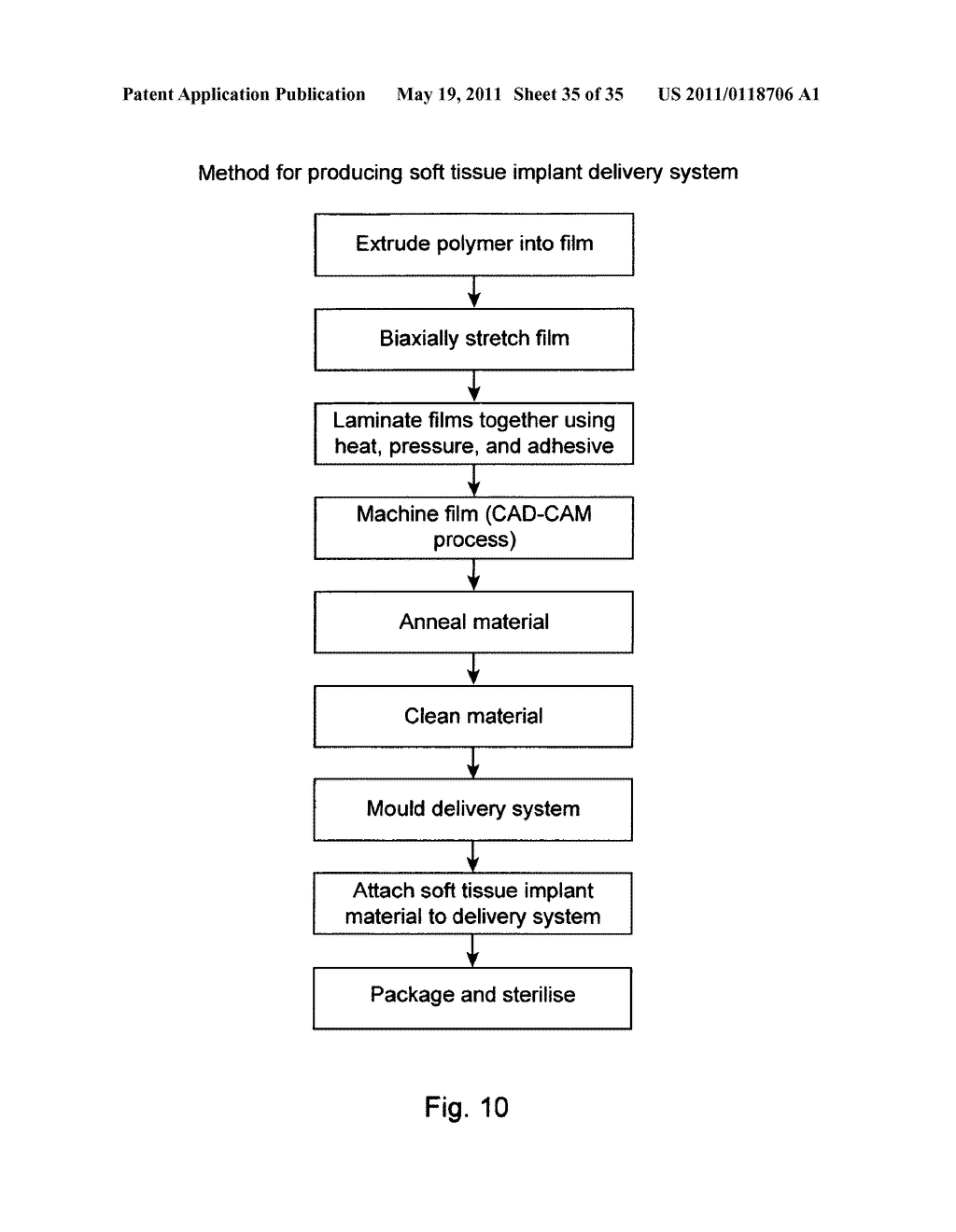  Device Suitable for Use During Deployment of a Medical Device - diagram, schematic, and image 36