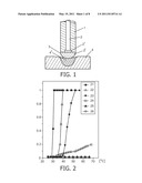 SAFE ABLATION diagram and image