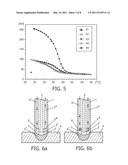 SAFE ABLATION diagram and image