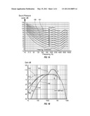 FREQUENCY-SPECIFIC DETERMINATION OF AUDIO DOSE diagram and image