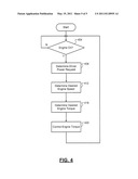 SYSTEM AND METHOD FOR CONTROLLING ENGINE TORQUE diagram and image