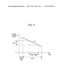 PREDICTIVE BLOOD SUGAR LEVEL CALCULATING DEVICE, PREDICTIVE BLOOD SUGAR LEVEL CALCULATING METHOD, AND PROGRAM THEREOF diagram and image