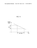 PREDICTIVE BLOOD SUGAR LEVEL CALCULATING DEVICE, PREDICTIVE BLOOD SUGAR LEVEL CALCULATING METHOD, AND PROGRAM THEREOF diagram and image