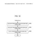 PREDICTIVE BLOOD SUGAR LEVEL CALCULATING DEVICE, PREDICTIVE BLOOD SUGAR LEVEL CALCULATING METHOD, AND PROGRAM THEREOF diagram and image