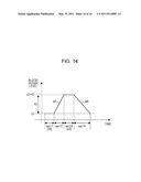 PREDICTIVE BLOOD SUGAR LEVEL CALCULATING DEVICE, PREDICTIVE BLOOD SUGAR LEVEL CALCULATING METHOD, AND PROGRAM THEREOF diagram and image