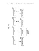 PREDICTIVE BLOOD SUGAR LEVEL CALCULATING DEVICE, PREDICTIVE BLOOD SUGAR LEVEL CALCULATING METHOD, AND PROGRAM THEREOF diagram and image