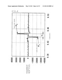 METHOD FOR ESTIMATING TIRE WEAR AND APPARATUS FOR ESTIMATING TIRE WEAR diagram and image