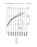 METHOD FOR ESTIMATING TIRE WEAR AND APPARATUS FOR ESTIMATING TIRE WEAR diagram and image