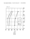 METHOD FOR ESTIMATING TIRE WEAR AND APPARATUS FOR ESTIMATING TIRE WEAR diagram and image