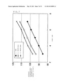 METHOD FOR ESTIMATING TIRE WEAR AND APPARATUS FOR ESTIMATING TIRE WEAR diagram and image