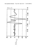 METHOD FOR ESTIMATING TIRE WEAR AND APPARATUS FOR ESTIMATING TIRE WEAR diagram and image