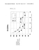 METHOD FOR ESTIMATING TIRE WEAR AND APPARATUS FOR ESTIMATING TIRE WEAR diagram and image