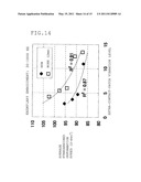 METHOD FOR ESTIMATING TIRE WEAR AND APPARATUS FOR ESTIMATING TIRE WEAR diagram and image