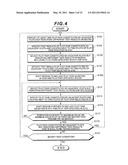 METHOD OF DETERMINING CHARACTERISTICS OF DEVICE UNDER TEST, PROGRAM, AND STORAGE MEDIUM STORING PROGRAM diagram and image