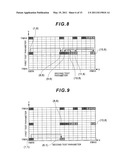 METHOD OF DETERMINING CHARACTERISTICS OF DEVICE UNDER TEST, PROGRAM, AND STORAGE MEDIUM STORING PROGRAM diagram and image