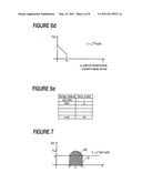 Device and Method for Measuring a Shot Force Exerted on a Movable Game Device diagram and image