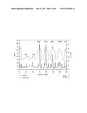 Nonparametric Method for Determination of Anomalous Event States in Complex Systems Exhibiting Non-Stationarity diagram and image