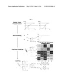 ATTRIBUTE IMPORTANCE MEASURE FOR PARAMETRIC MULTIVARIATE MODELING diagram and image