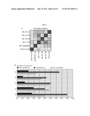 ATTRIBUTE IMPORTANCE MEASURE FOR PARAMETRIC MULTIVARIATE MODELING diagram and image