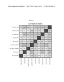 ATTRIBUTE IMPORTANCE MEASURE FOR PARAMETRIC MULTIVARIATE MODELING diagram and image