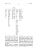 ATTRIBUTE IMPORTANCE MEASURE FOR PARAMETRIC MULTIVARIATE MODELING diagram and image