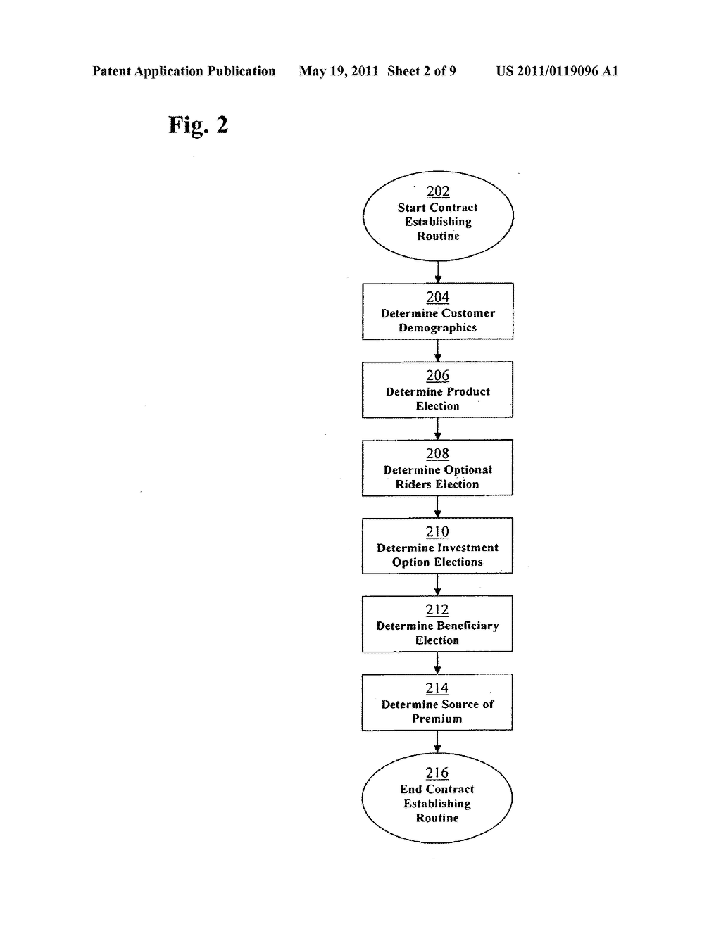Method And System For A Deferred Variable Annuity With Benefit Payments As A Function Of An Age-Based Withdrawal Percent - diagram, schematic, and image 03
