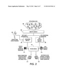 INDIVIDUALIZED BEHAVIOR-BASED SERVICE BUNDLING AND PRICING diagram and image