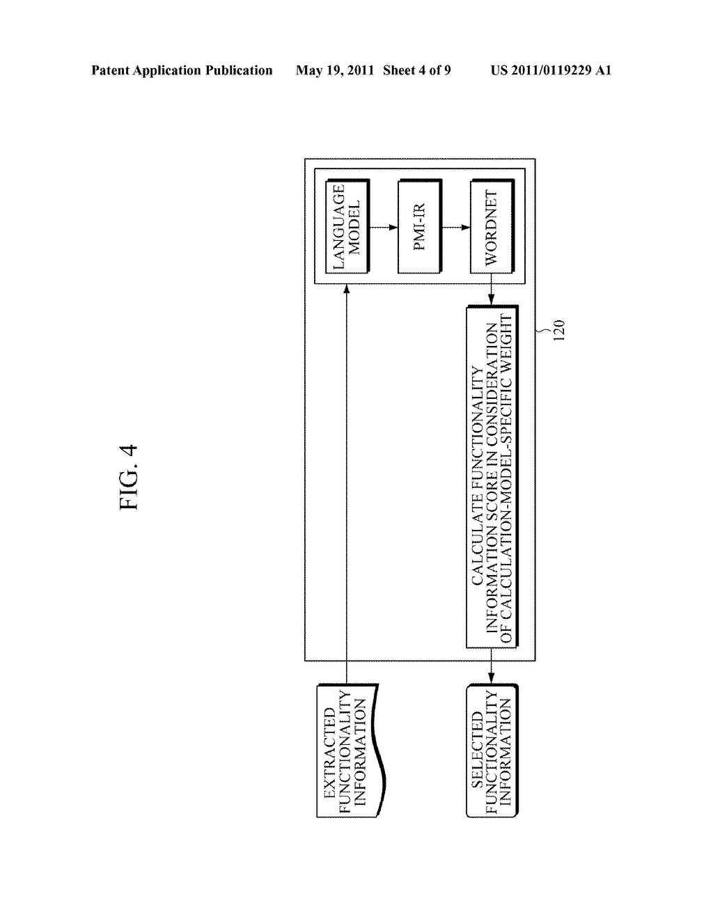 APPARATUS FOR CREATING WORKFLOW OF COMPOSITION WEB SERVICE AND FUNCTIONALITY INFORMATION CONSTRUCTION METHOD FOR CREATING WORKFLOW OF COMPOSITION WEB SERVICE - diagram, schematic, and image 05