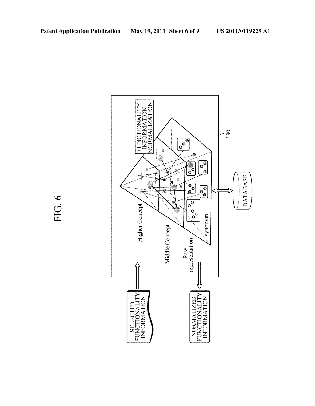 APPARATUS FOR CREATING WORKFLOW OF COMPOSITION WEB SERVICE AND FUNCTIONALITY INFORMATION CONSTRUCTION METHOD FOR CREATING WORKFLOW OF COMPOSITION WEB SERVICE - diagram, schematic, and image 07