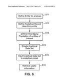 Method Of Generating An Analytical Data Set For Input Into An Analytical Model diagram and image